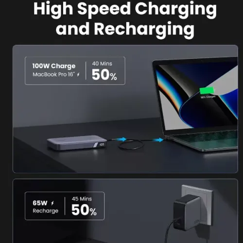 UGREEN 100W 20000mAh Power Bank , 
